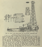 Taken from a 1913 engineering text, this line drawing explains the components of a standard cable tool drilling rig.