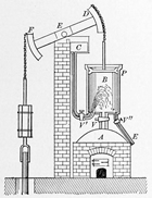Nicknamed ‘fire-engine,’ Newcomen’s device was popular among coalmine operators for pumping water from mines and preventing flooding.<br/>Source: Wikimedia Commons/Public Domain-Old