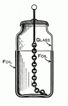 Leyden Jar Source: Marchant, Henry. Wireless Telegraphy: A Handbook for the Use of Operators and Students/Public Domain/Old