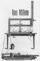 Original Samuel Morse telegraph Source: Wikimedia Commons/Public Domain