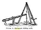 Line drawing of a Spring Pole (also called the Churn Method and Canadian Pole Tool) drill rig from a 1911 US Department of the Interior publication<br/>Source:  Bowman, Isaiah. <em>Water-Supply Paper 257: Well Drilling Methods