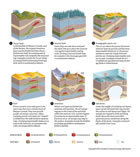 Illustrations of some of the most common geological formations that bear oil and gas. <br />Source: Canadian Centre for Energy