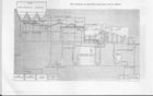 Layout of the plant