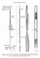 Diagram of a cable tool drilling string, 1940 <br />Source: <em>This Fascinating Oil Business</em>, by Max W. Ball, page 10