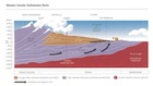 Oil migrated to the sands of the McMurray formation