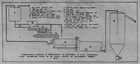 Flow chart of Bitumen Company Ltd. separation plant