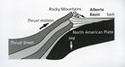 Formation of the Alberta basin