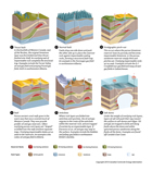 Common petroleum traps. Source: Courtesy of Canadian Centre for Energy