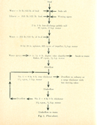 Flow sheet for the cold water process, 1951. Source: University of Alberta Library, Proceedings: Athabasca Oil Sands Conference, September 1951, p. 190