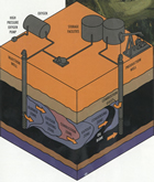 In situ oil recovery technology—the fire flooding method—as utilized at the Marguerite Lake in situ plant in the Cold Lake area, late 1970s. Source: Courtesy of Alberta Innovates